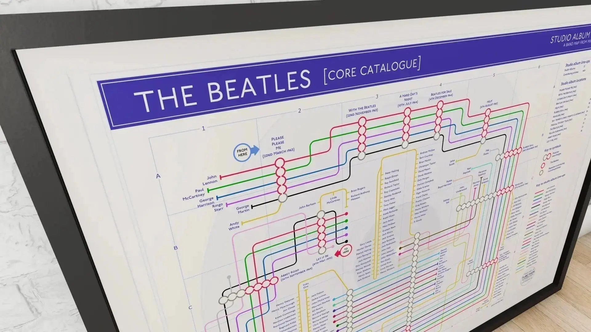 Beatles-Albums-in-Order-Core-Discography Mike Bell Maps