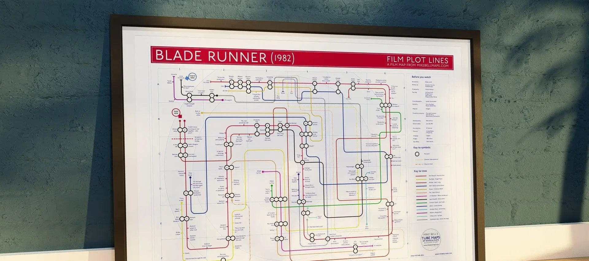 Blade Runner Film Plot Lines Tube Map by Mike Bell