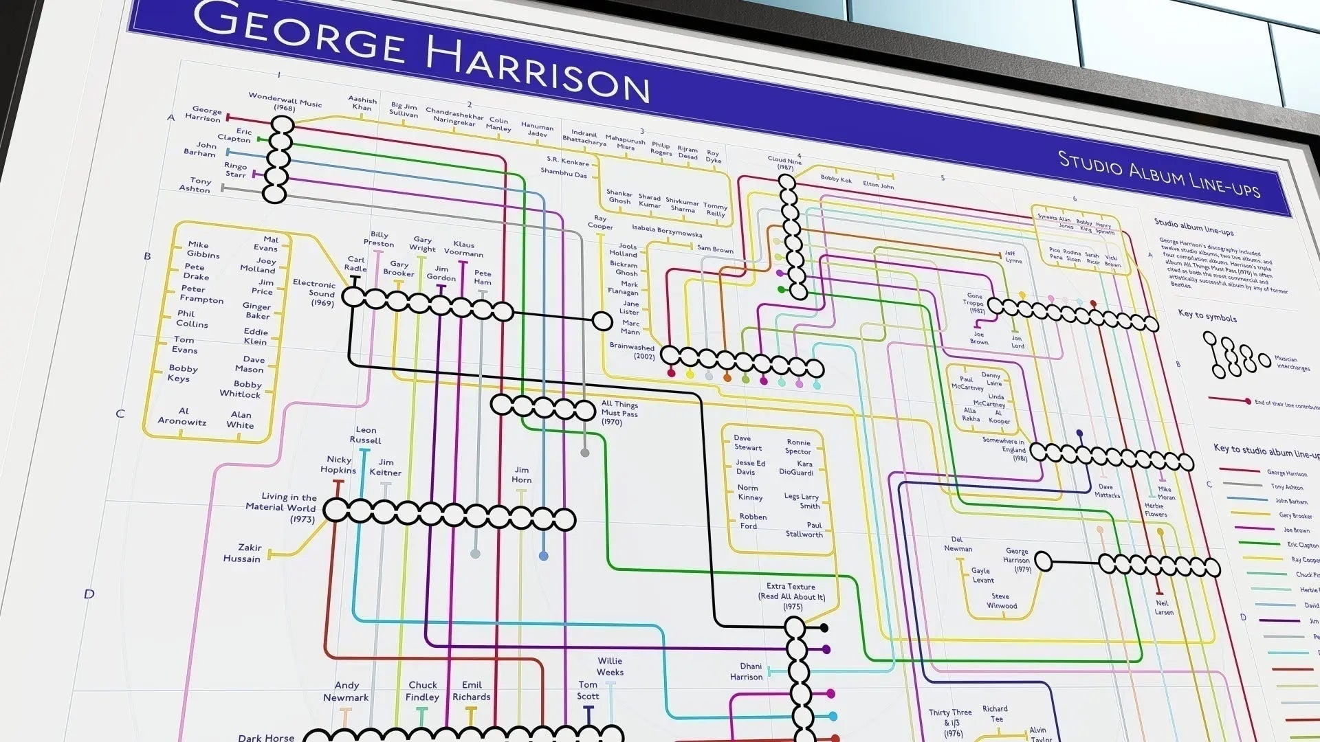 What is a music map? Tube map designs