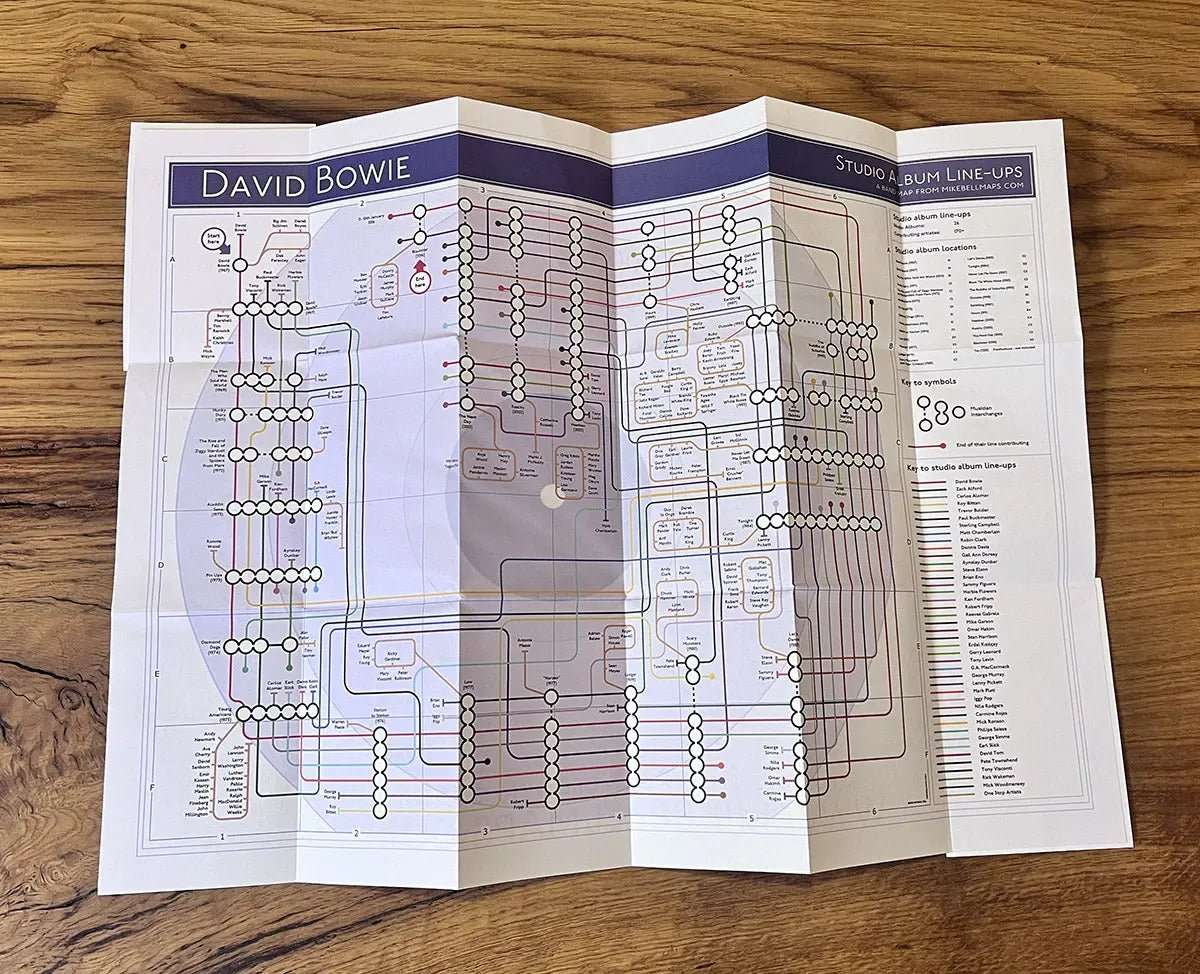 David Bowie Albums mapped by Mike Bell