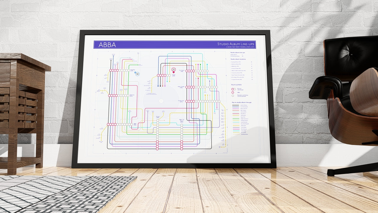 Step into ABBA’s musical legacy with this vibrant map showing all albums in order—an ideal choice when it comes to meaningful gifts for fans.