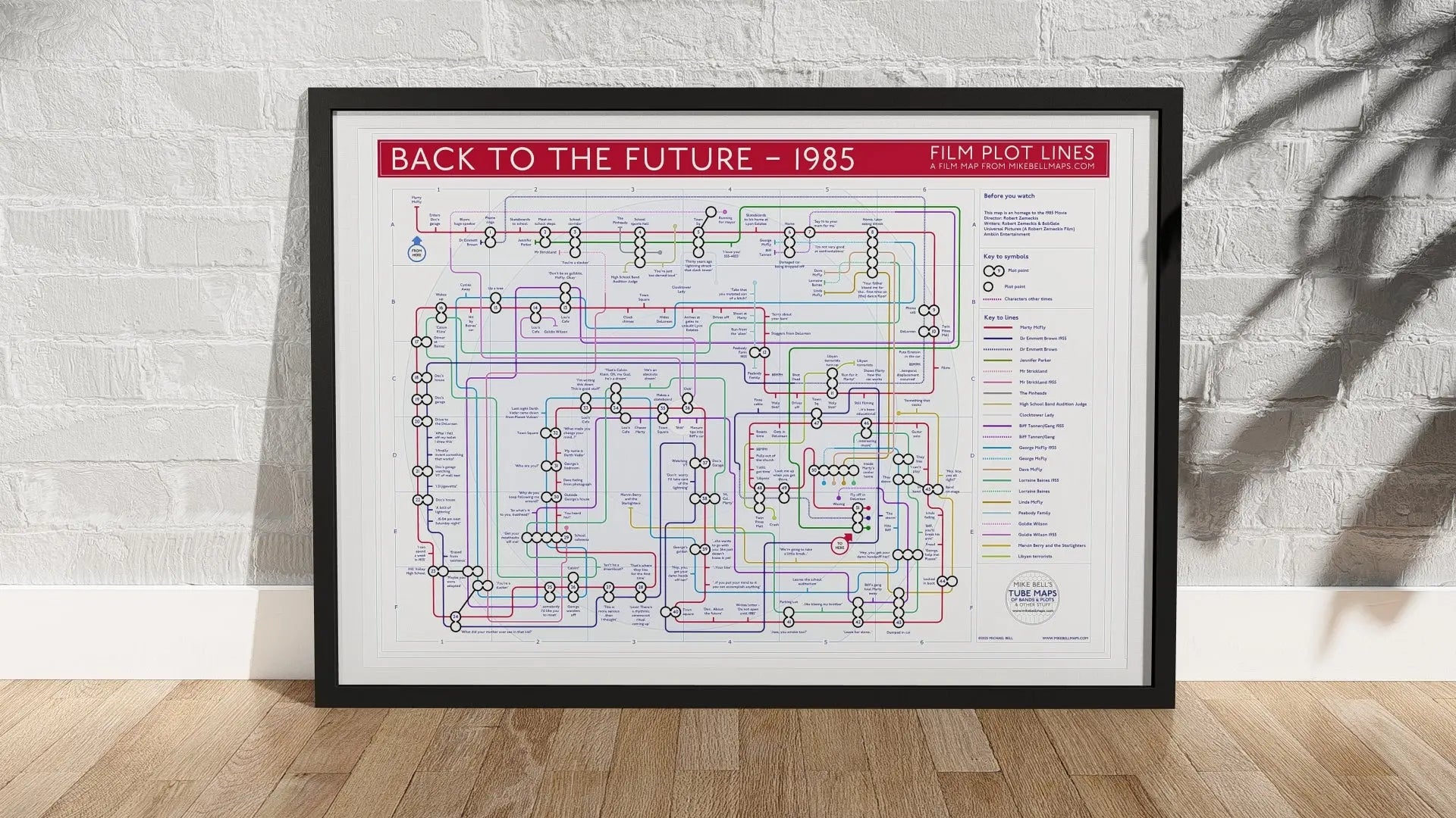 Back to the Future plot map poster visualizing every twist in the Back to the Future timeline.