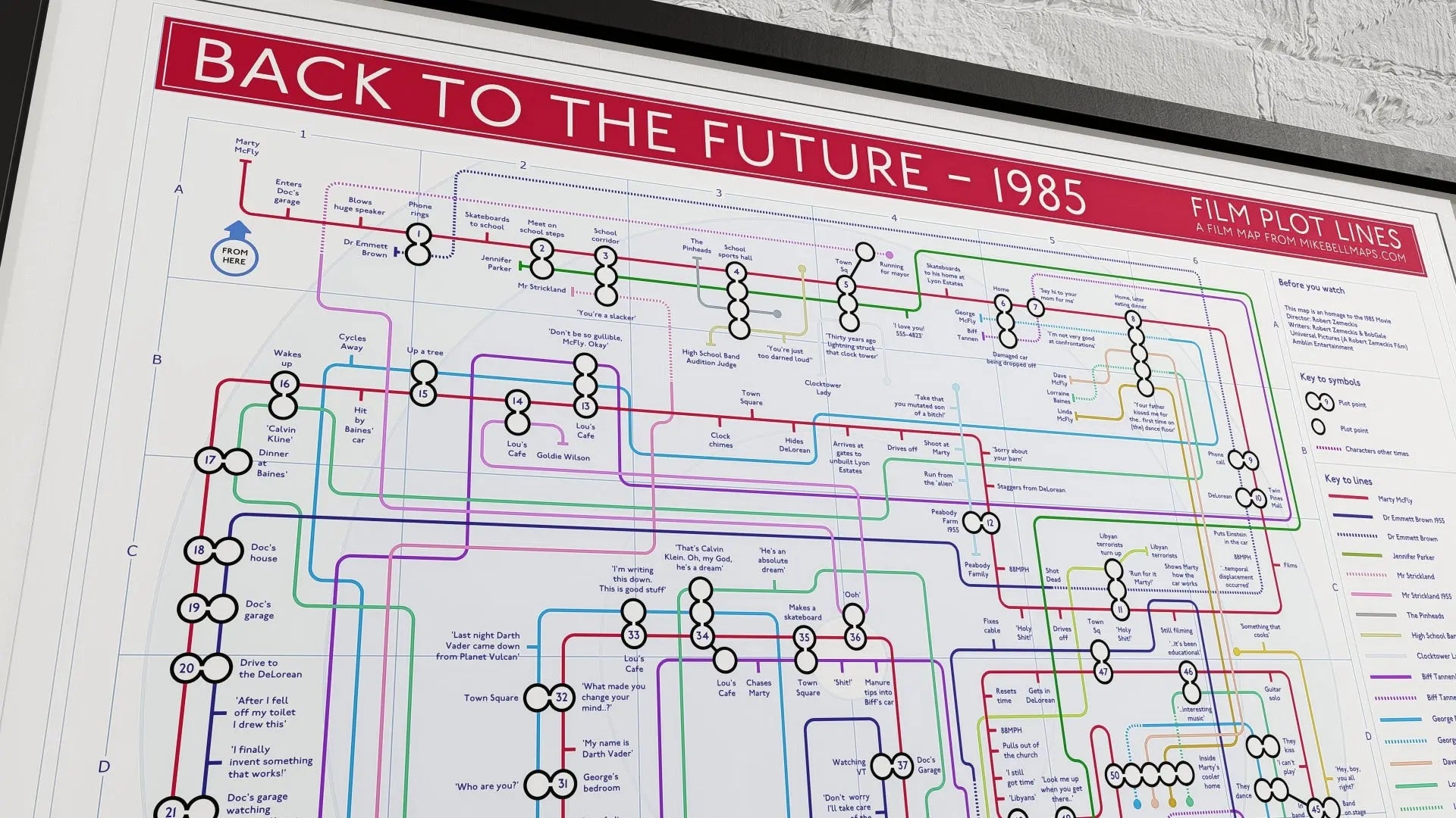 Framed Back to the Future plot map showing character arcs across the Back to the Future timeline.