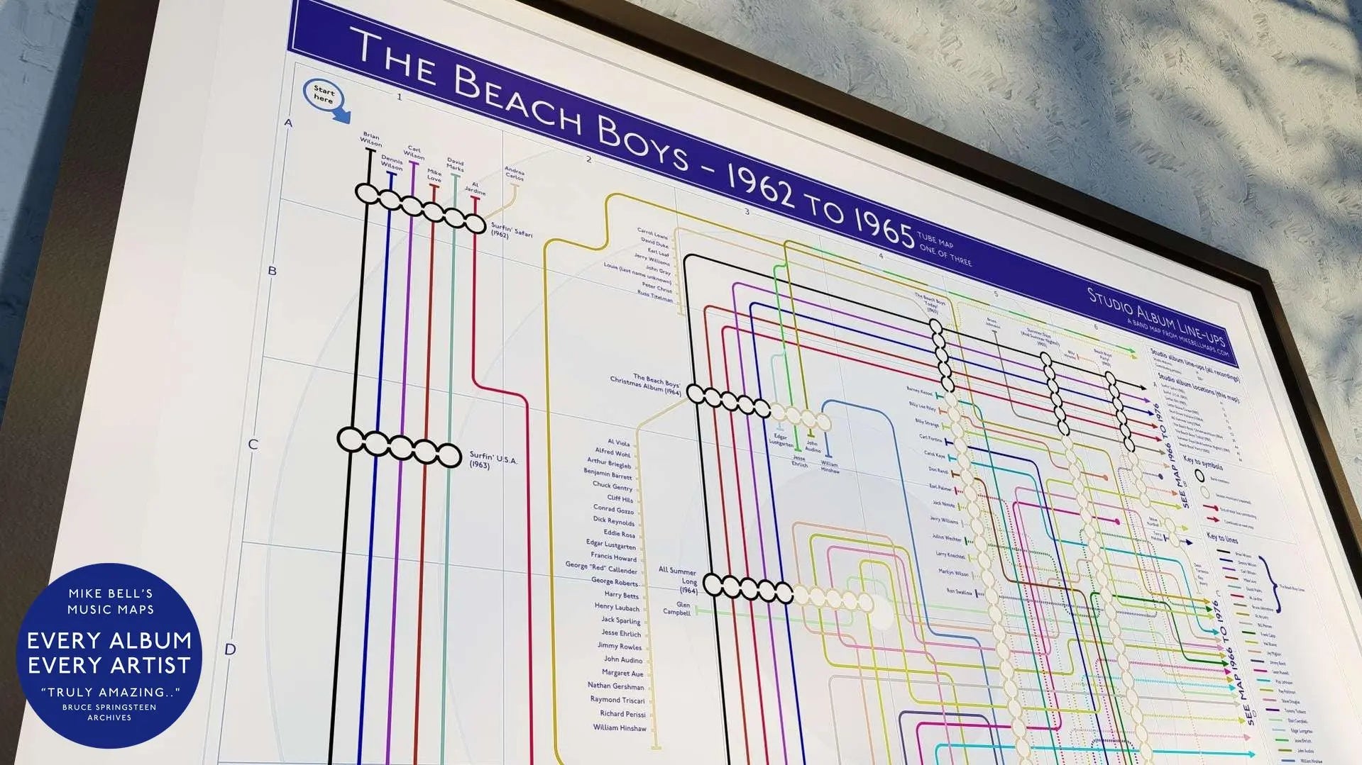 Albums tube map of Beach Boys
