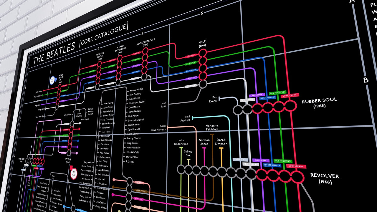 Diagram of The Beatles' album release timeline with colorful lines on a black background.
