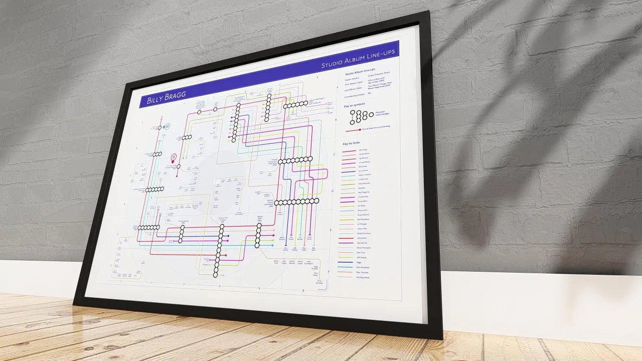Follow Billy Bragg’s lyrical journey with this map featuring songs as stations and musical roles as lines - albums in order visualized and perfect as standout gifts for fans.