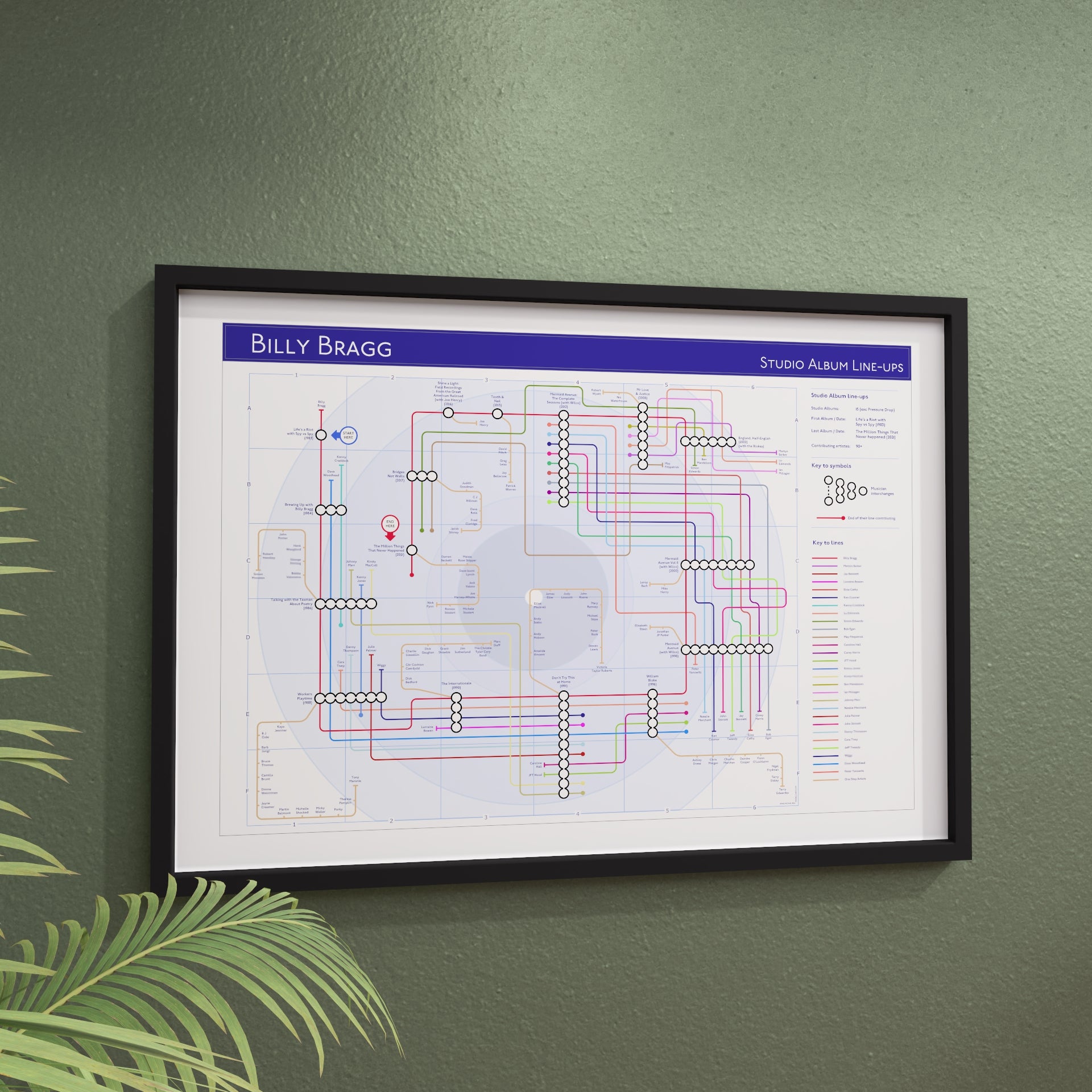 Close-up of the Billy Bragg discography map showing the Mermaid Avenue collaborations with Wilco as connecting tube lines, designed by Mike Bell.