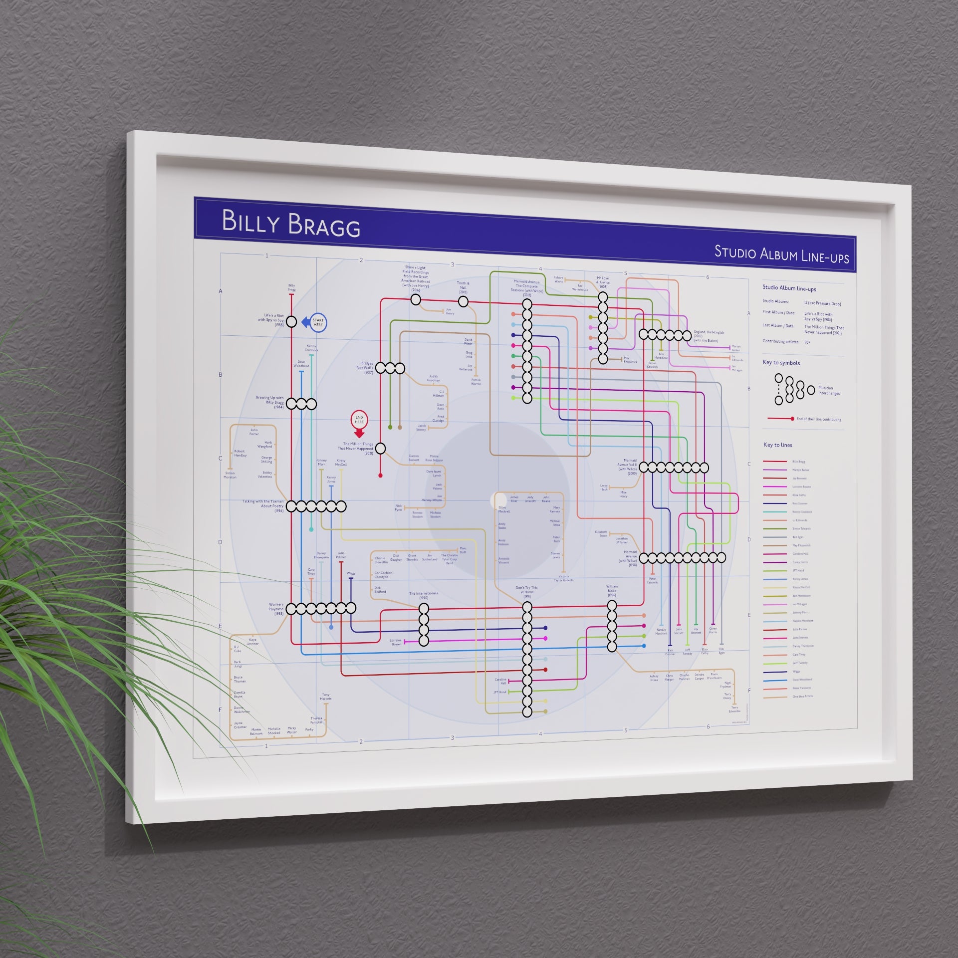 Detail of the Billy Bragg discography map showing The Blokes line-up running across the catalogue, designed by Mike Bell.