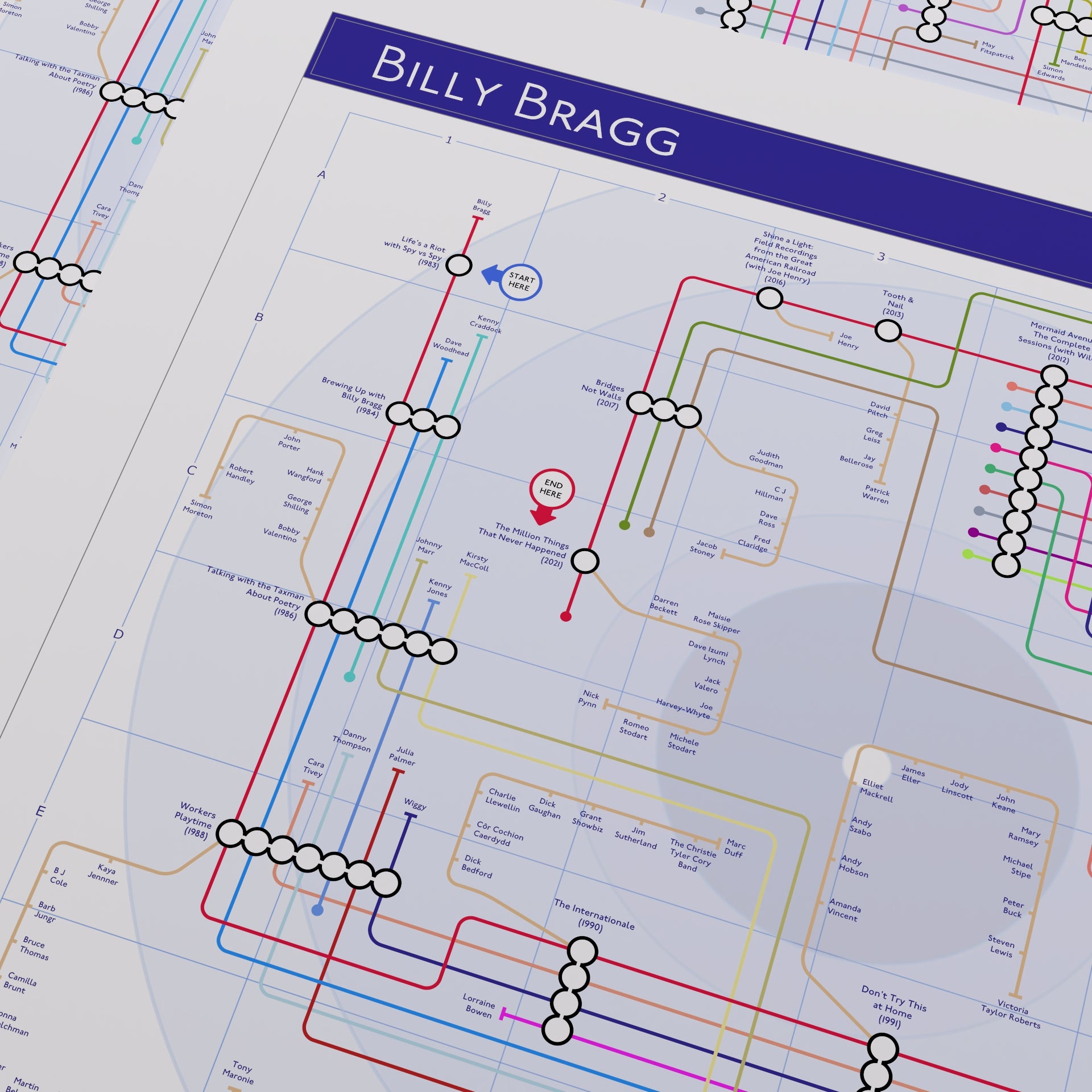 Close-up of the Billy Bragg discography map showing the early solo electric-guitar era as sparse single lines, designed by Mike Bell.