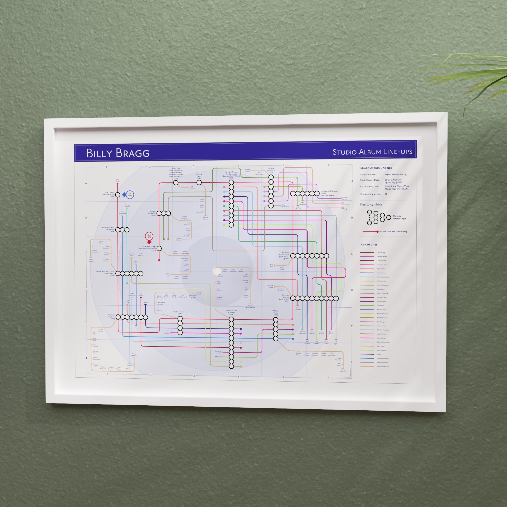 Billy Bragg discography map framed and styled on a feature wall, landscape Giclée wall art print by Mike Bell.