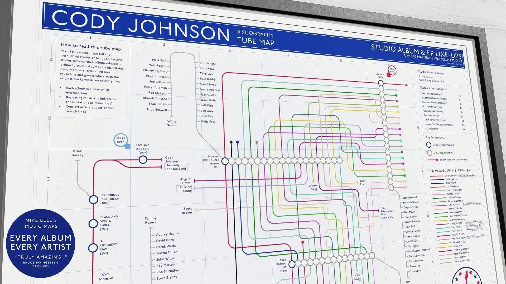 Tube map-style diagram visualizing Cody Johnson’s musical journey, collaborations, and album history.