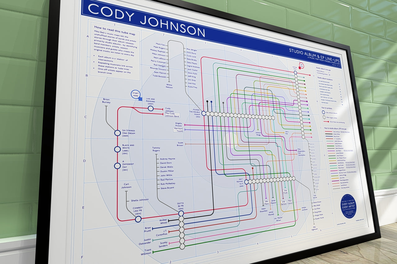 Creative Cody Johnson tube map style poster transforming complex information into a map