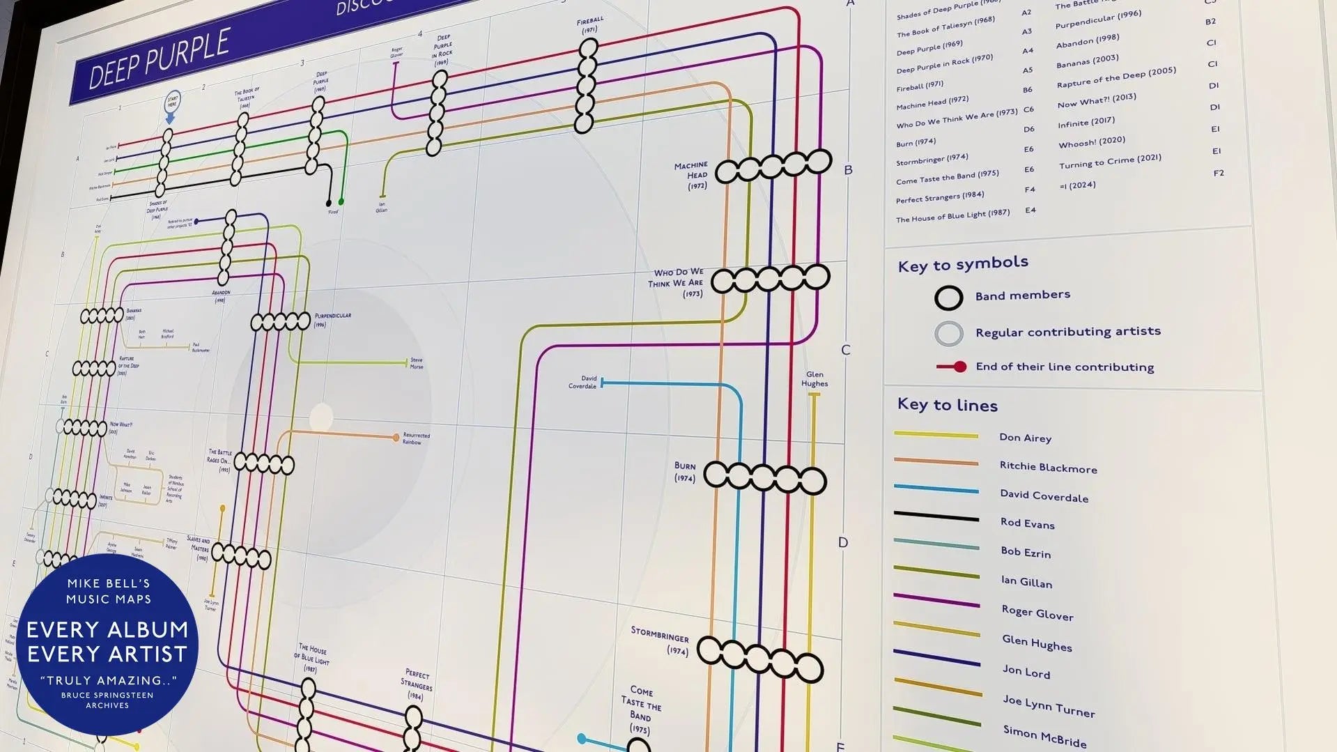 DEEP PURPLE Albums in Order & Every Artist | Incredible Art Prints