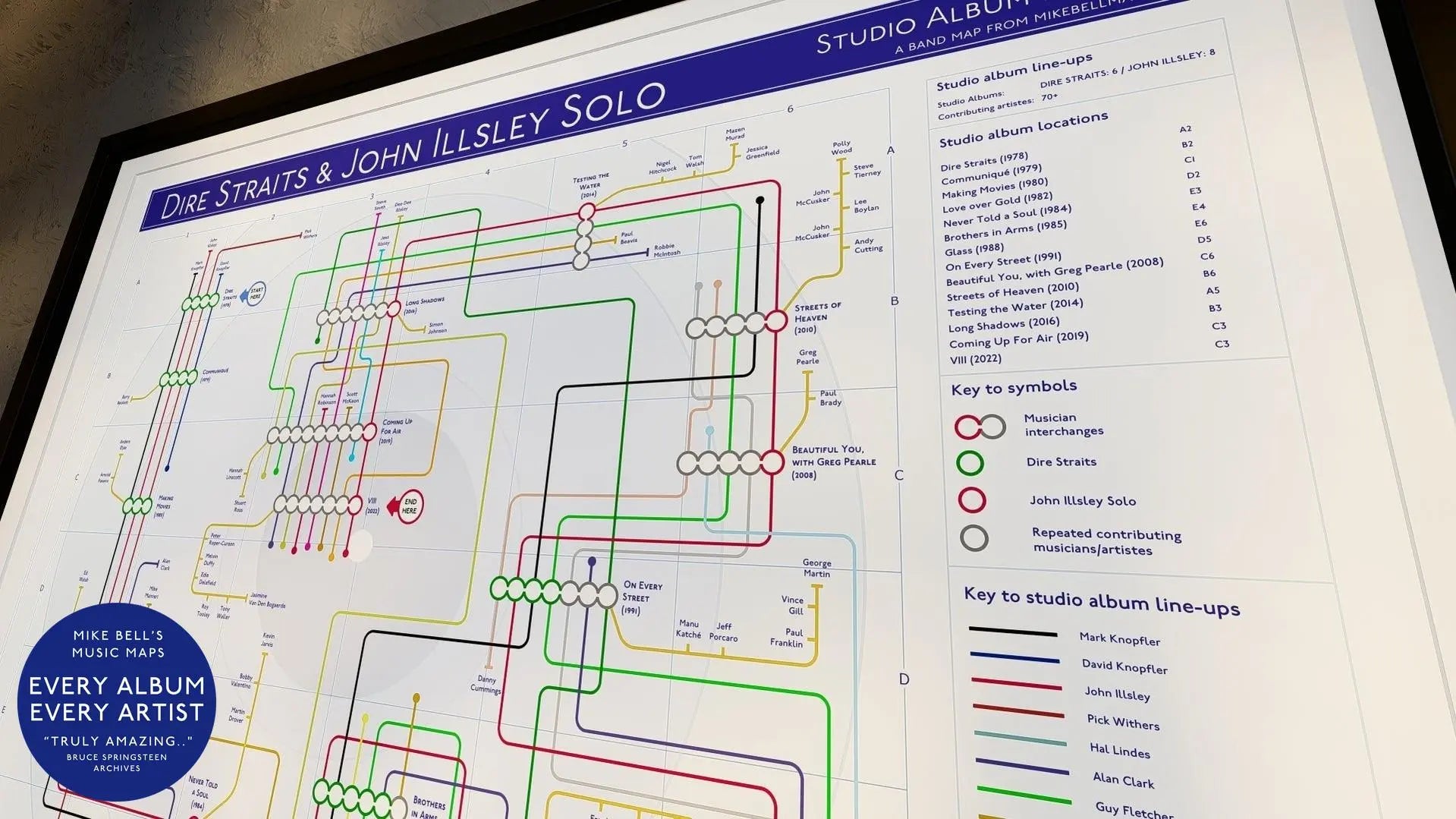 Side shot of a sleek frame showcasing Dire Straits timeline as art print