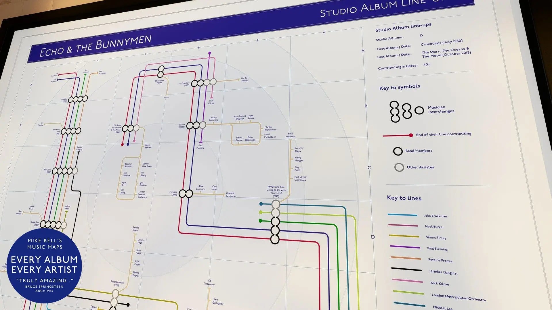 Side shot of a sleek frame showcasing Echo & the Bunnymen's timeline as art print