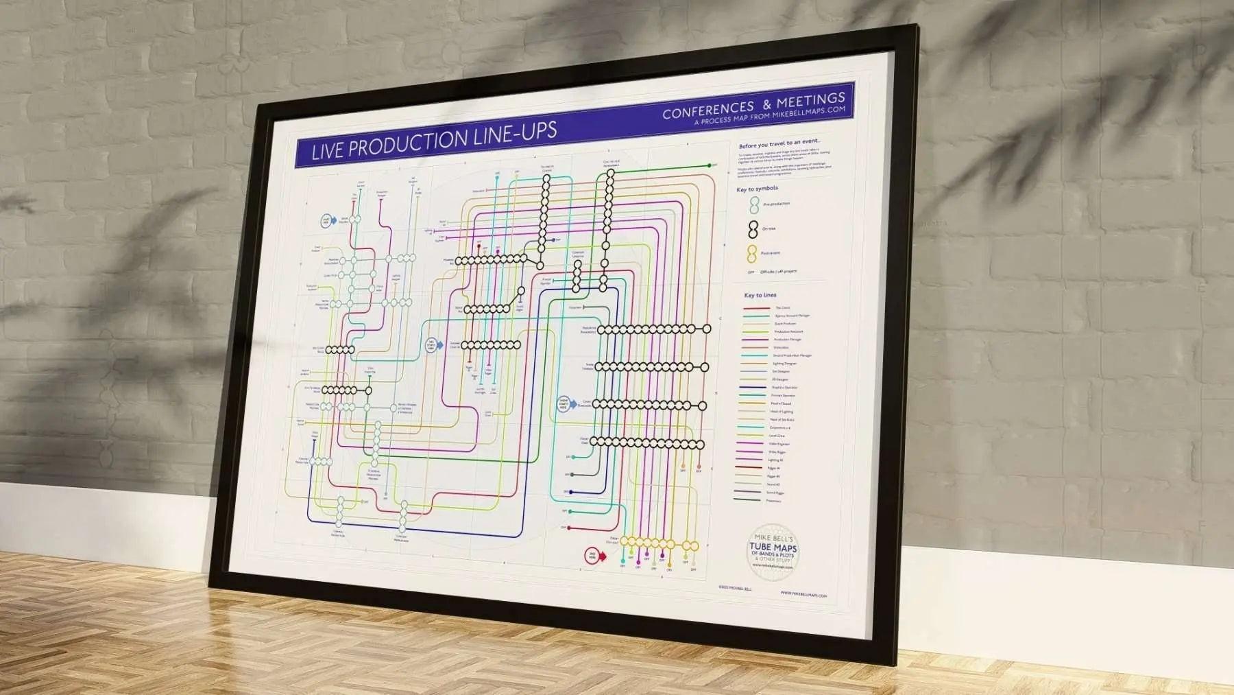 Live Event Production Process Map showing every role in a conference and event production team, A1 landscape black framed Giclée wall art print designed by Mike Bell at mikebellmaps.com.