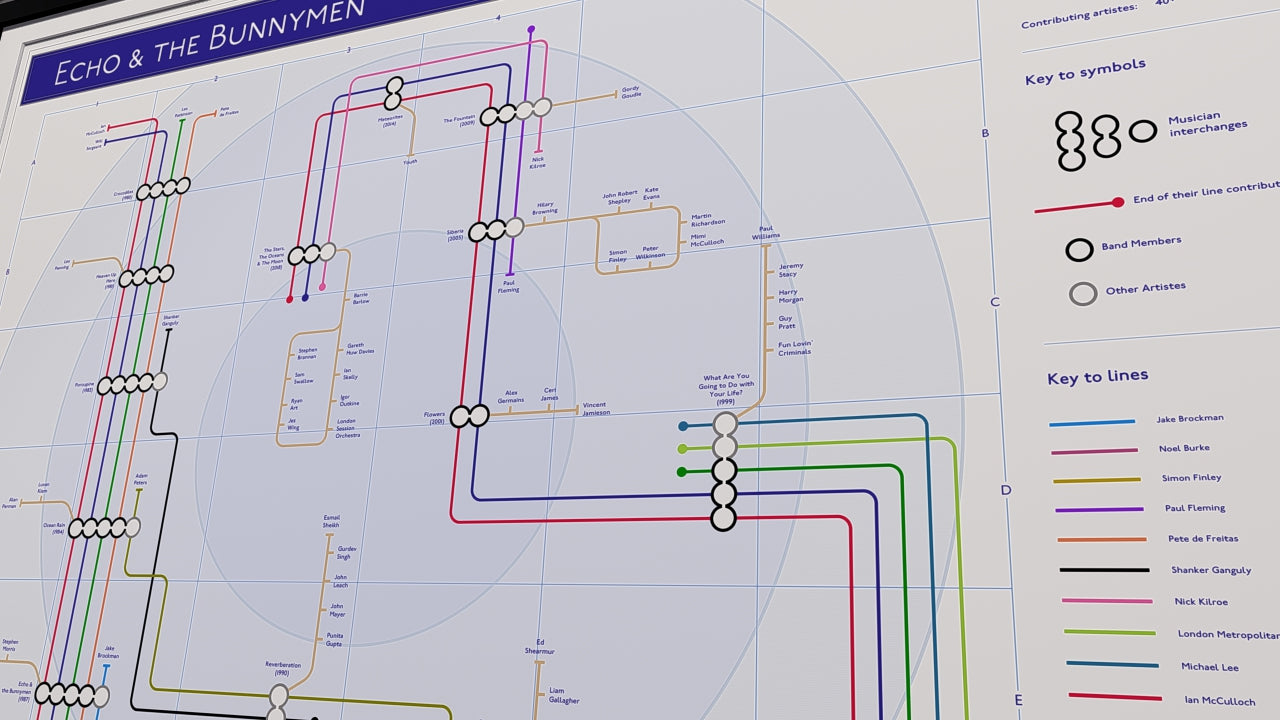 Echo And The Bunnymen art print. Mike Bell discography map of studio albums as stations and musicians as connecting transit lines.