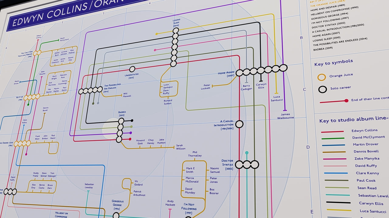 Creative Edwyn Collins tube map style poster transforming complex information into a map