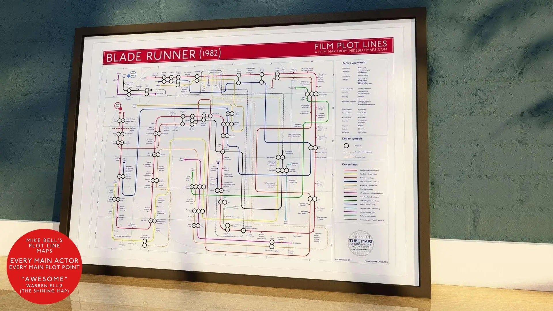 BLADE RUNNER (82) | Film Plot Lines Map