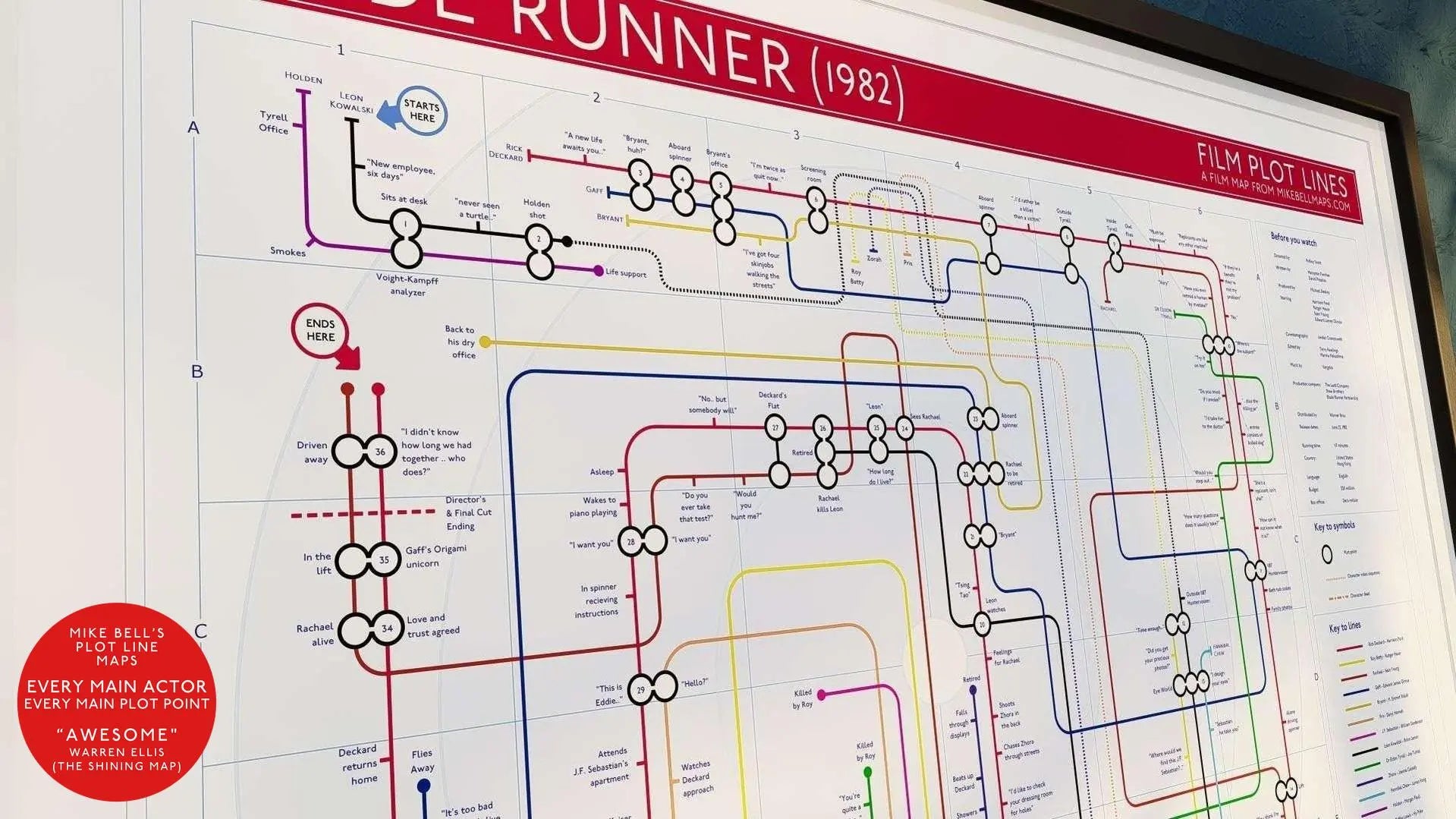 BLADE RUNNER (82) | Film Plot Lines Map