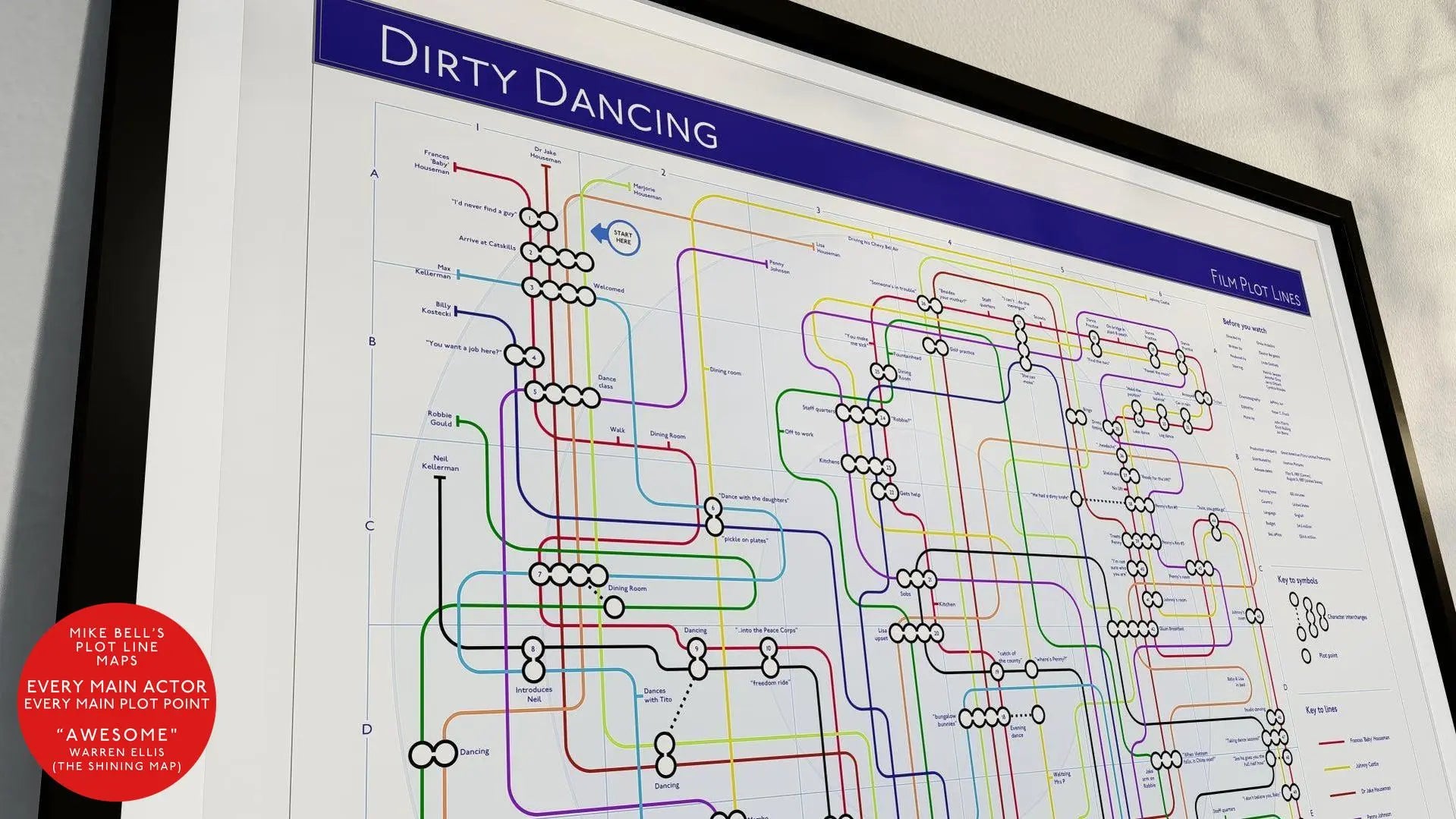 DIRTY DANCING | Film Plot Lines Map
