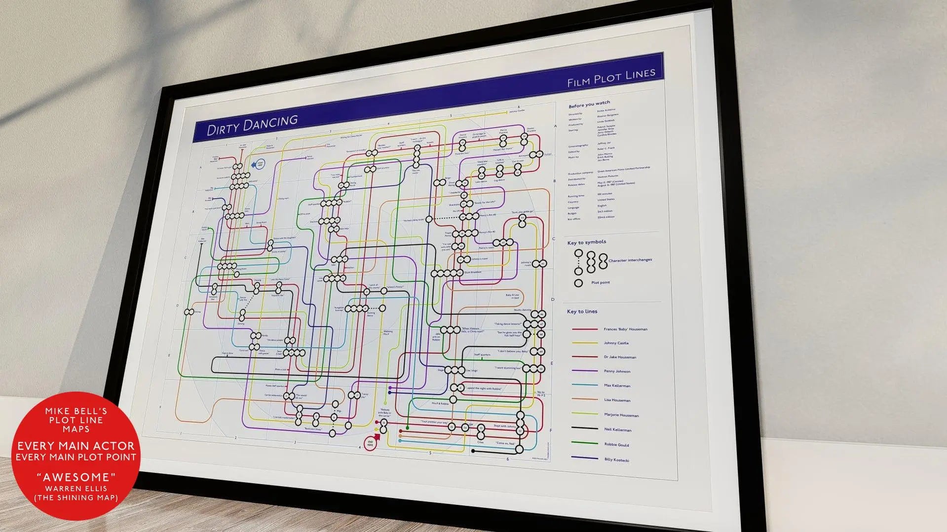 DIRTY DANCING | Film Plot Lines Map