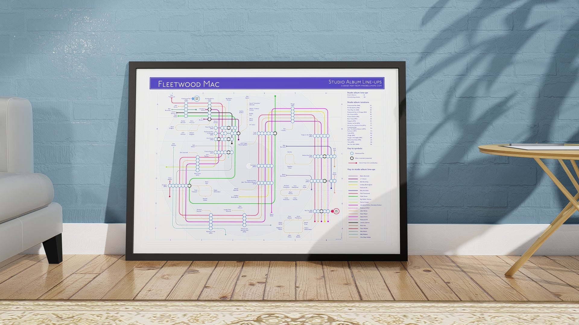 FLEETWOOD MAC Albums in Order & Every Artist | Incredible Art Prints