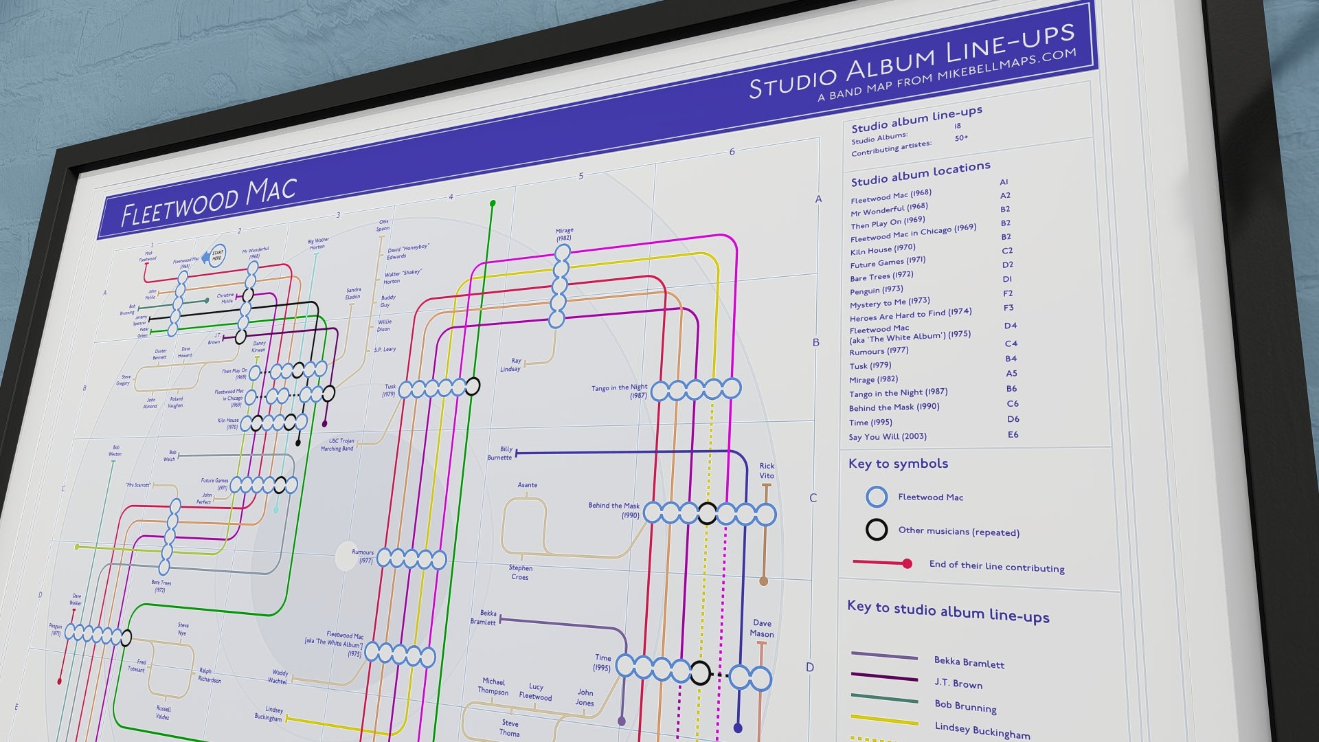 FLEETWOOD MAC Albums in Order & Every Artist | Incredible Art Prints