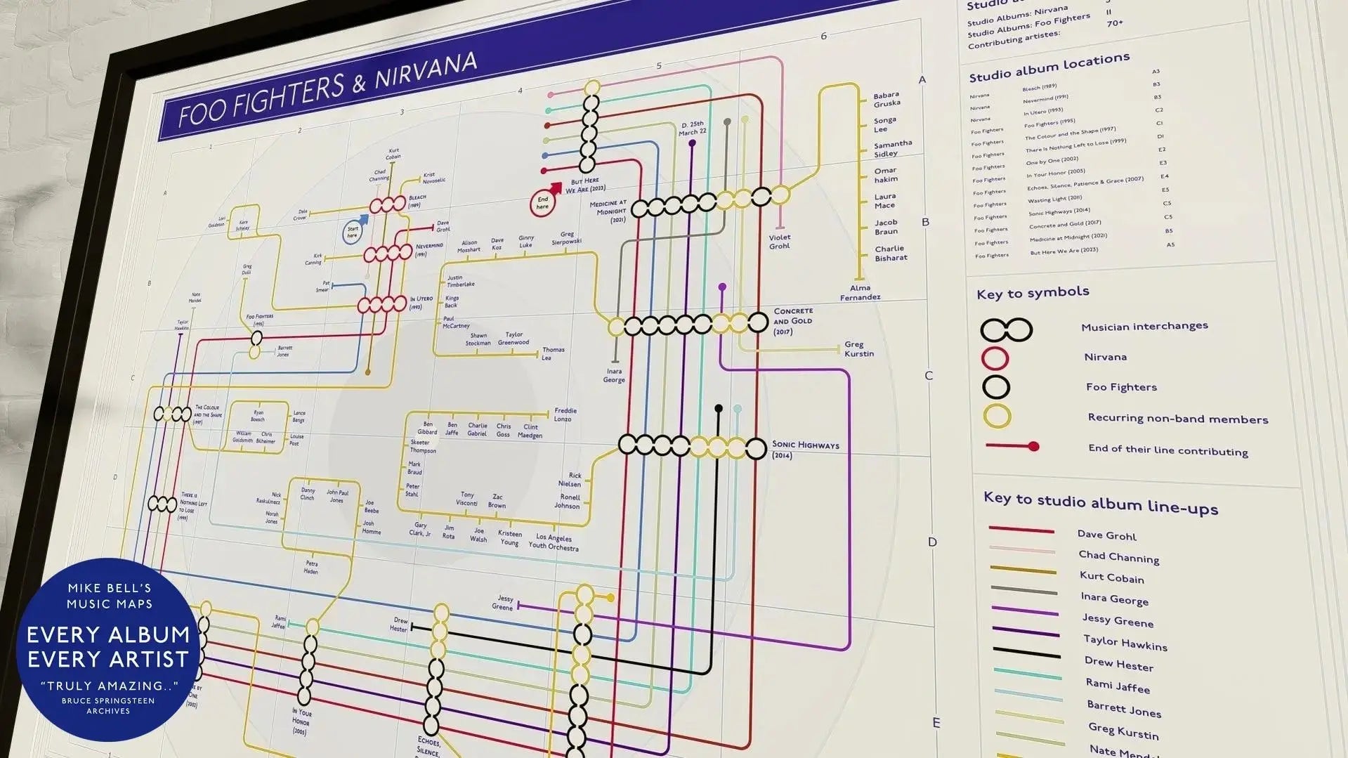 Side shot of a sleek frame showcasing Nirvana / Foo Fighter's music map as art print