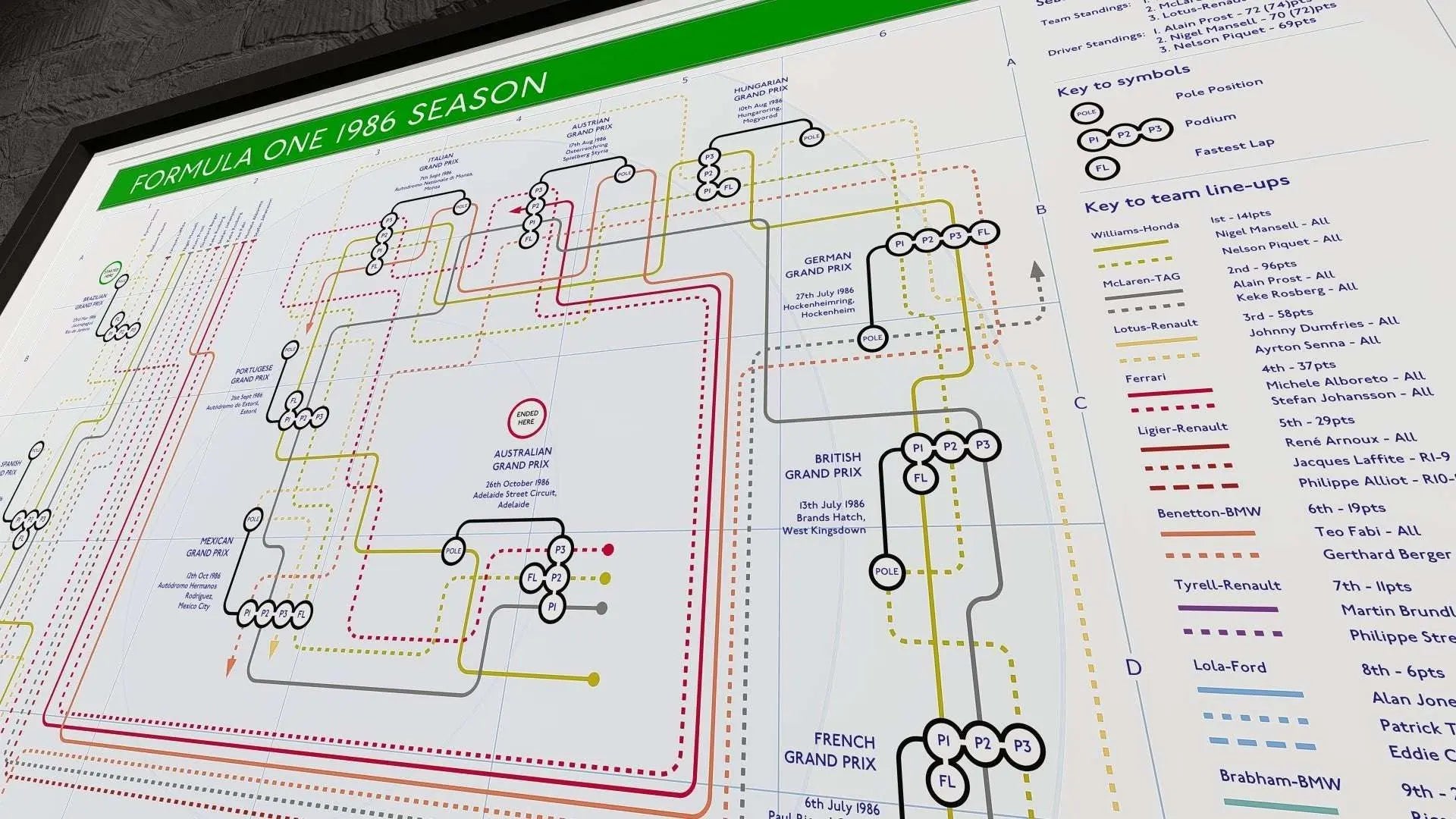 Formula One Map 1986