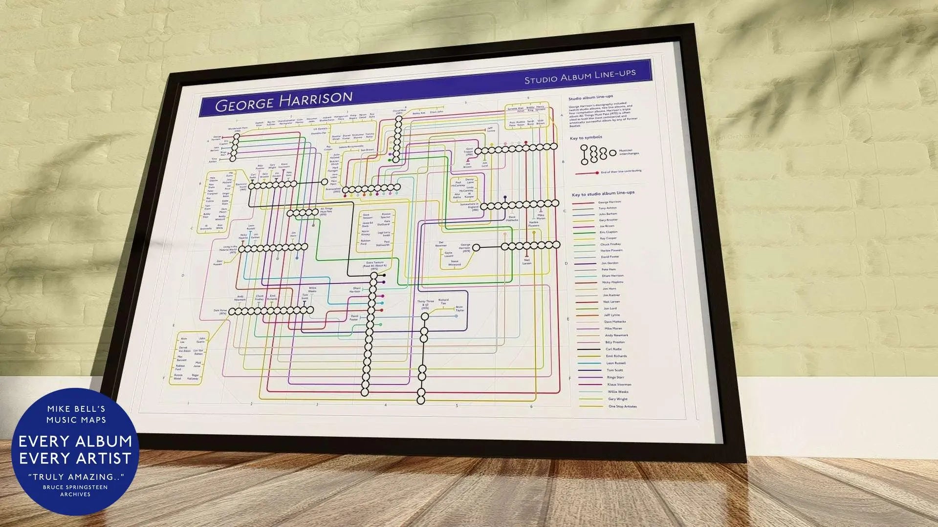 GEORGE HARRISON - Studio Album Music Map-MikeBellMaps