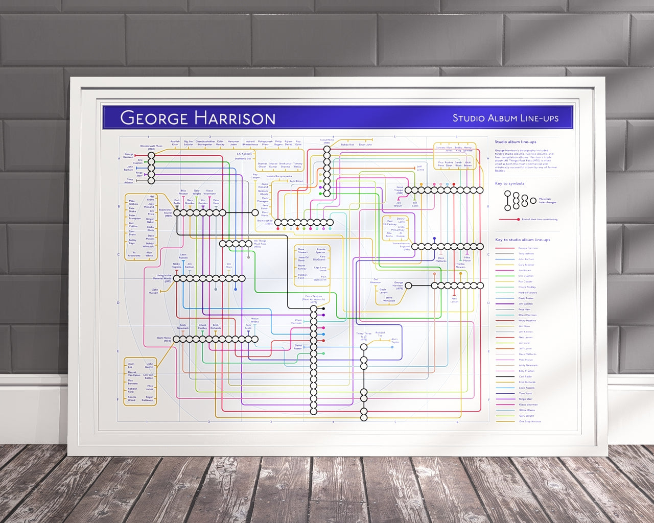 George Harrison art print of every studio album and musician; albums are stations, musicians are connecting lines on this discography map by Mike Bell.