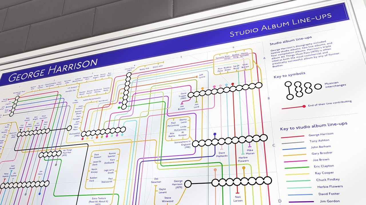 George Harrison art print: discography tube map by Mike Bell; albums are stations, musicians are transit lines.