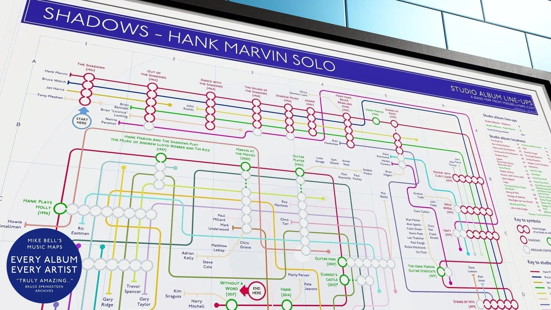 Close-up of Hank Marvin music map highlighting studio line-ups and The Shadows discography routes.