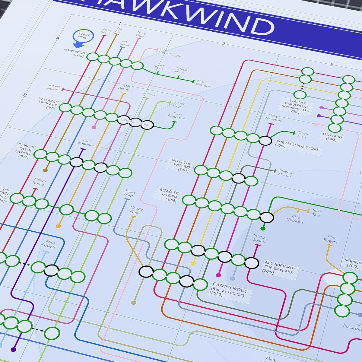Close-up of the Hawkwind discography tube map showing Dave Brock as the single unbroken line running through the studio albums from the 1970 debut onwards, designed by Mike Bell.