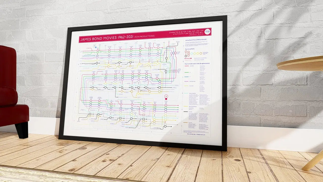 JAMES BOND Movies in Order - Gift for fans - Gifts for Fans