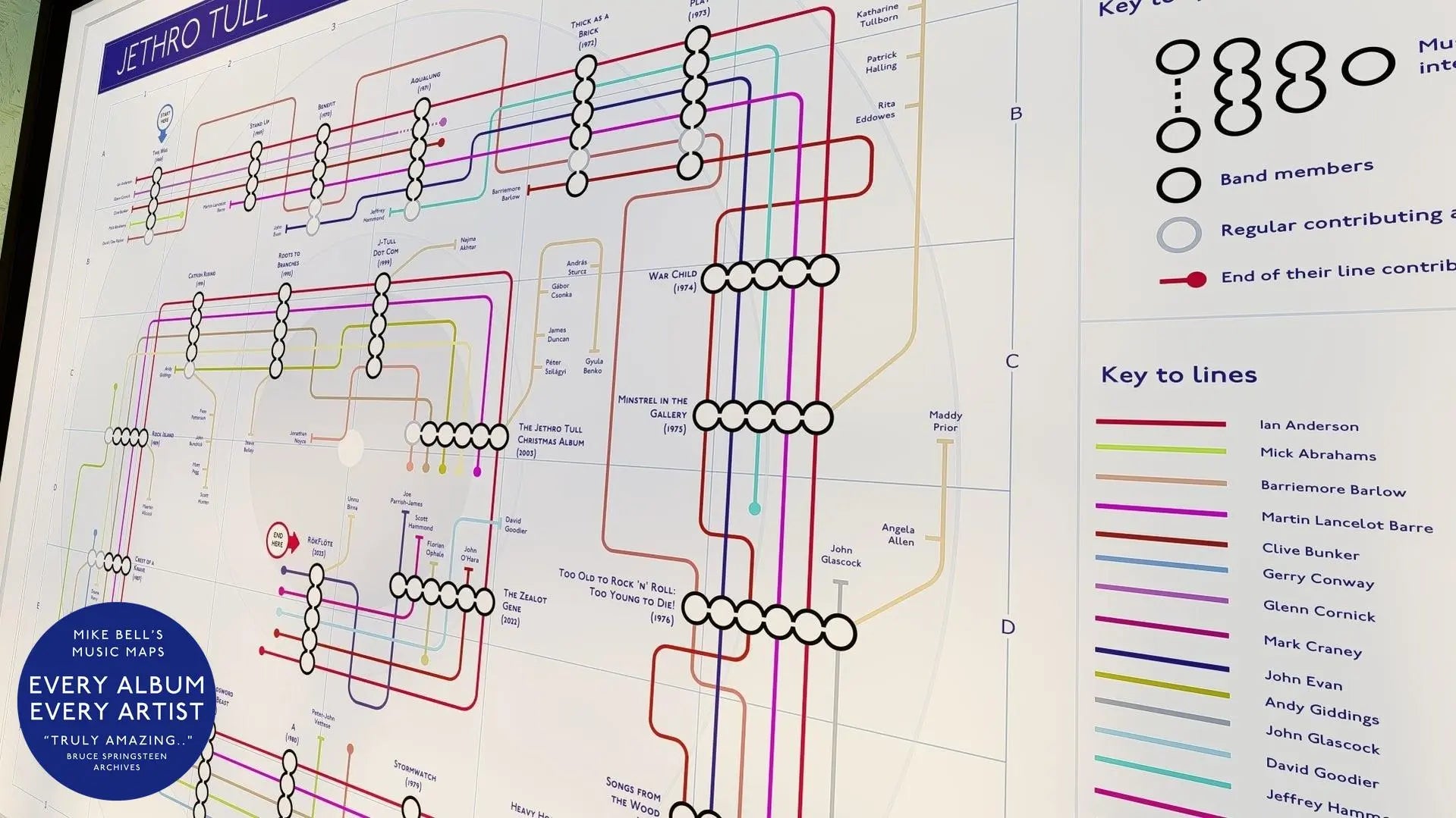 Discography music map by Mike Bell