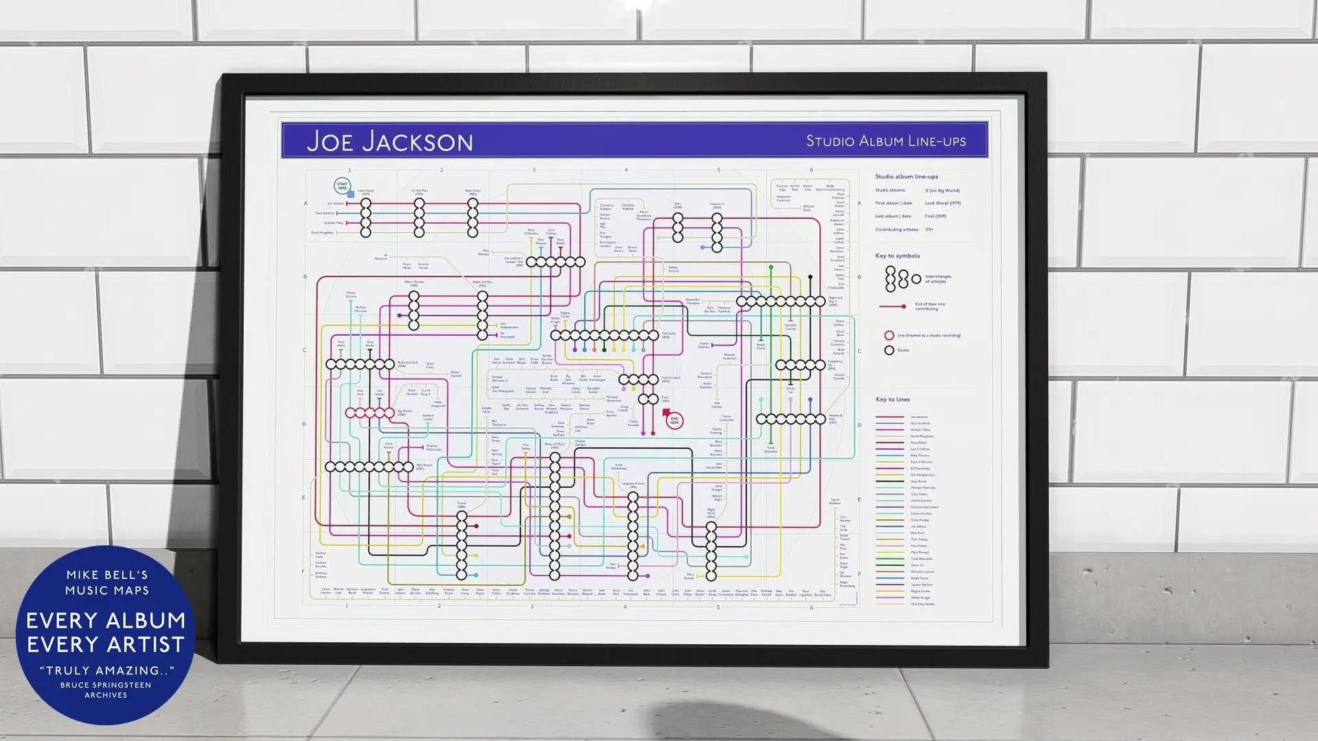 A visually striking chart tracking Joe Jackson’s studio album contributors, designed like a transit map with interconnected musician paths.