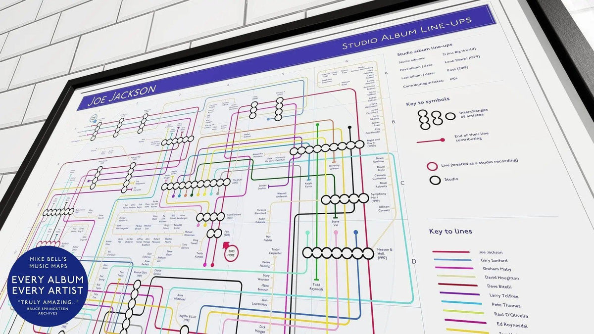 Music wall art gift for Joe Jackson fans - discography tube map in A2 (594 x 420 mm), Giclée wall art print shown unframed, tracing the studio albums from Look Sharp! (1979) through Night and Day (1982) to the most recent records, designed by Mike Bell at mikebellmaps.com.