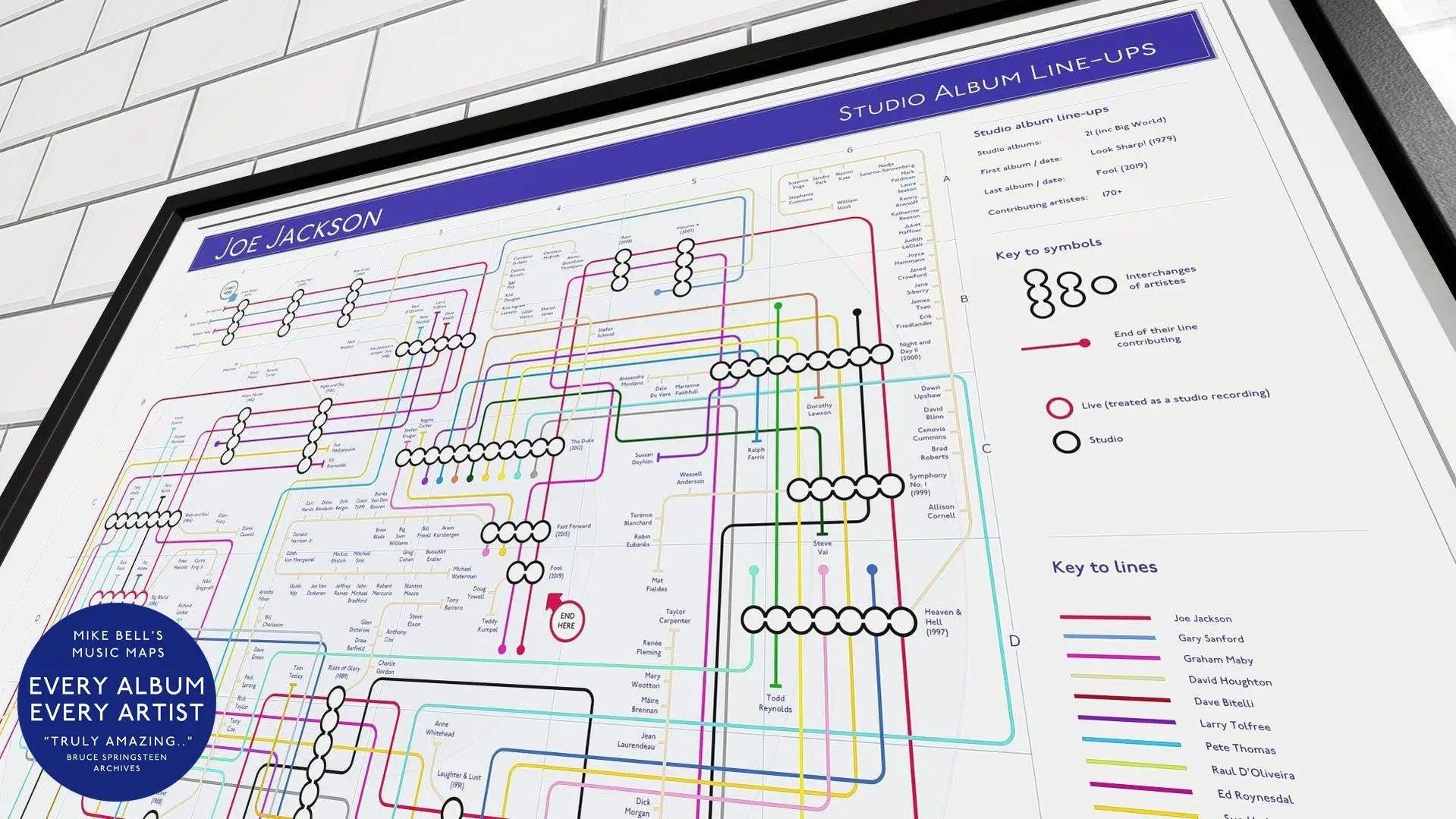 Joe Jackson discography tube map in A2 (420x594mm, 18x24in), Giclée wall art print shown unframed, tracing every studio album from Look Sharp! (1979) through Night and Day (1982) to the most recent records, designed by Mike Bell at mikebellmaps.com.
