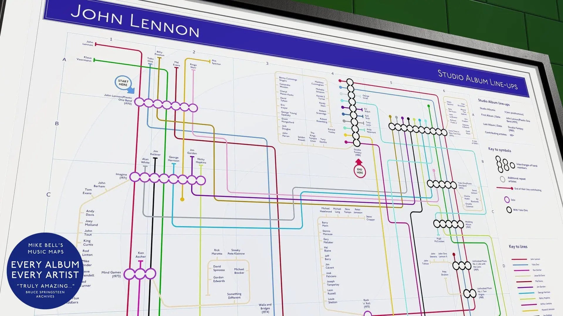 Creative John Lennon tube map style poster transforming complex information into a map