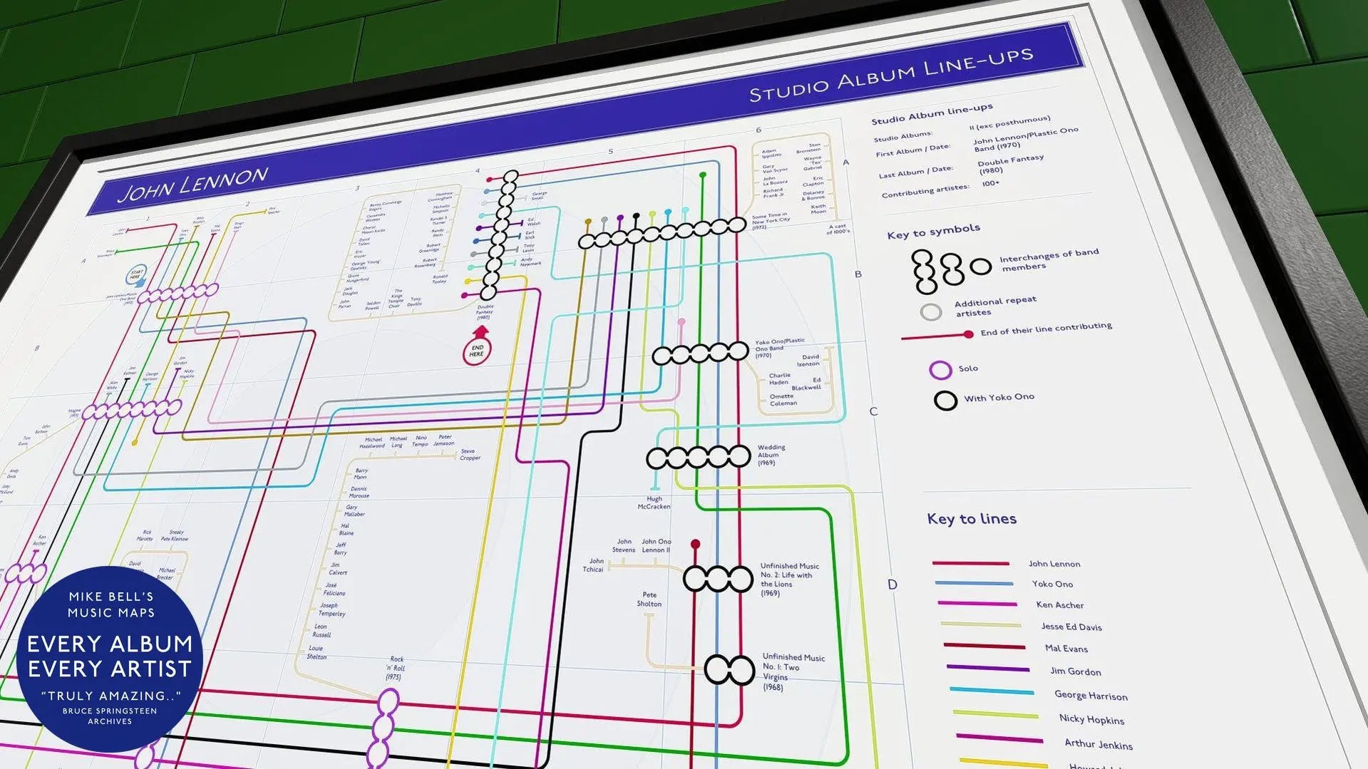 Close-up of a detailed chart mapping John Lennon's studio album contributors, featuring interconnected lines for artists like Yoko Ono and George Harrison.