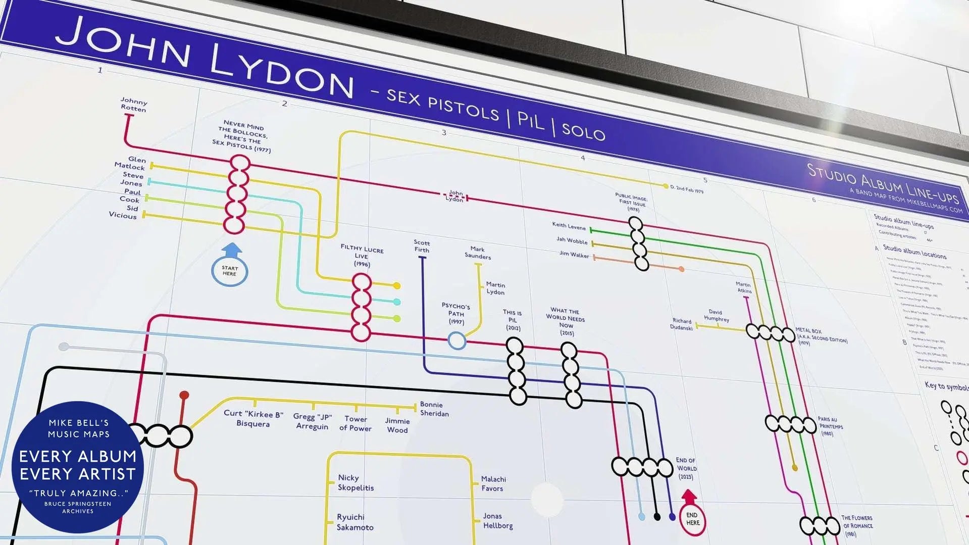 Close-up of a detailed chart mapping John Lydon's studio album contributors, with interconnected lines for Sex Pistols, PiL, and solo projects.