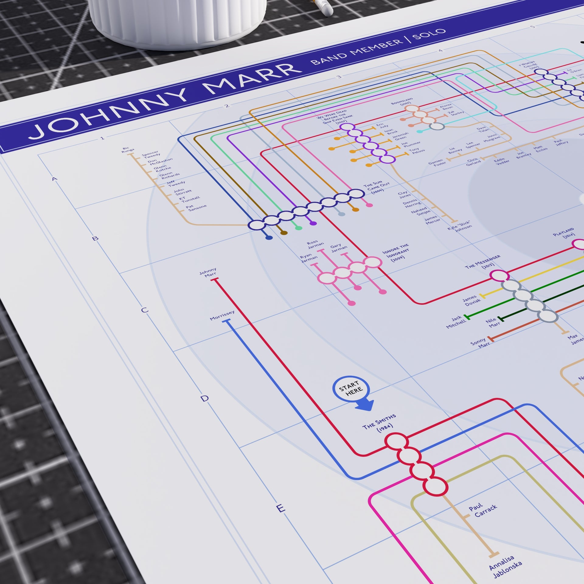 Johnny Marr and The Smiths albums in order music map in A2 landscape unframed, Giclée wall art print from Mike Bell&