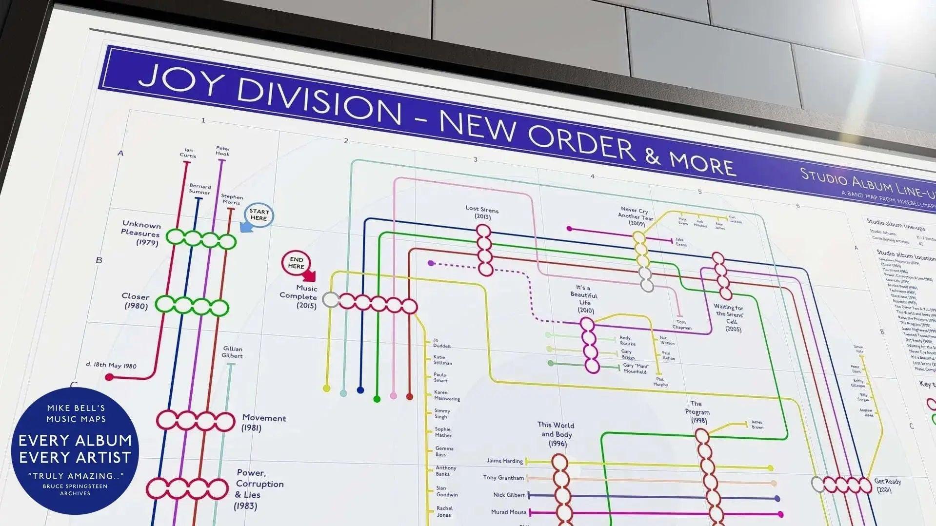 Joy Division and New Order albums in order music map in A2 landscape unframed, Giclée wall art print from Mike Bell&