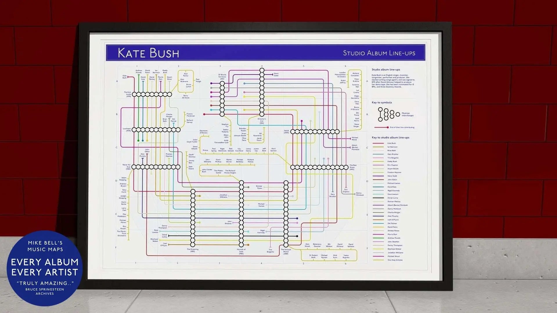 Detailed visualization diagram showing Kate Bush's studio album musician line-ups across her career, with color-coded lines tracking different musicians' contributions across multiple albums, set in a black frame against a red brick wall