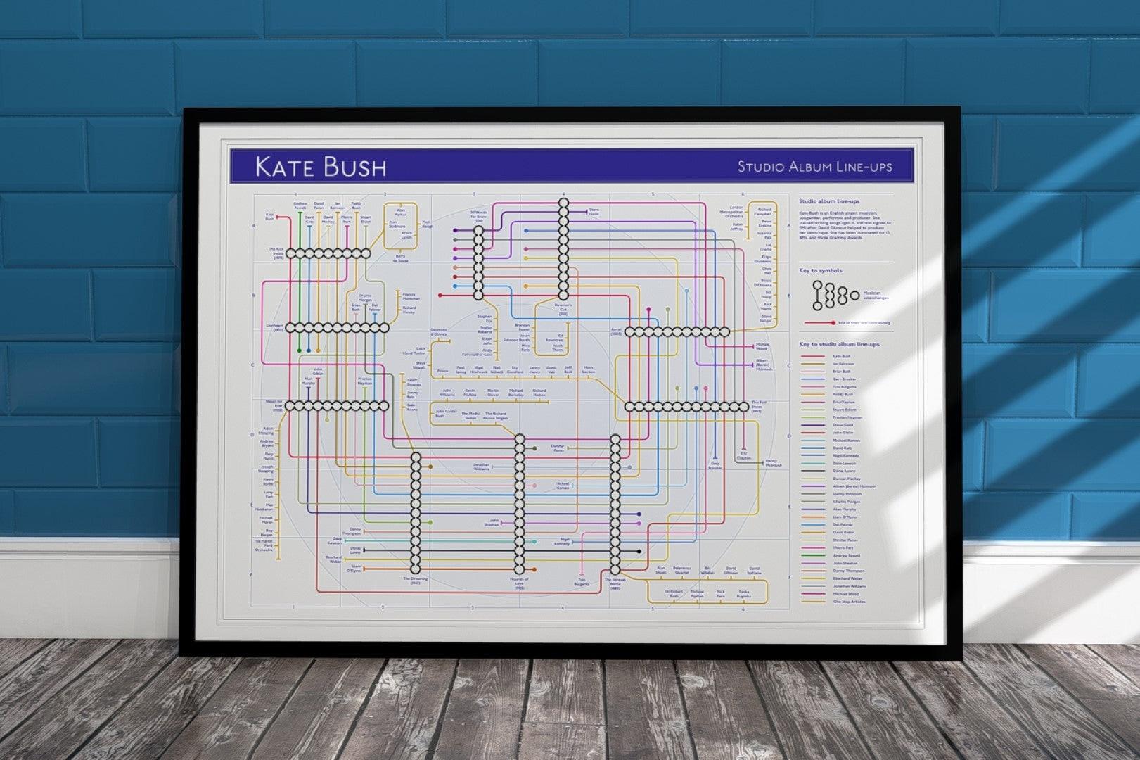 Kate Bush discography map wall art print in a black A1 landscape frame, hung on a feature wall, showing every studio album in order, designed by Mike Bell at mikebellmaps.com.