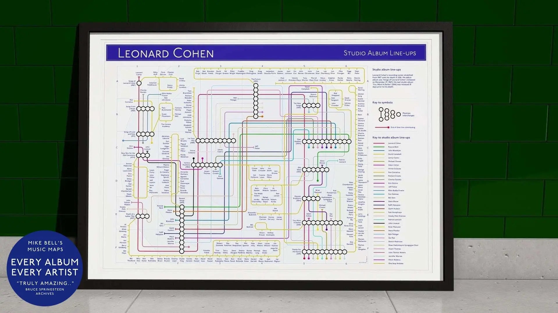 Creative Leonard Cohen tube map style poster transforming complex information into a map