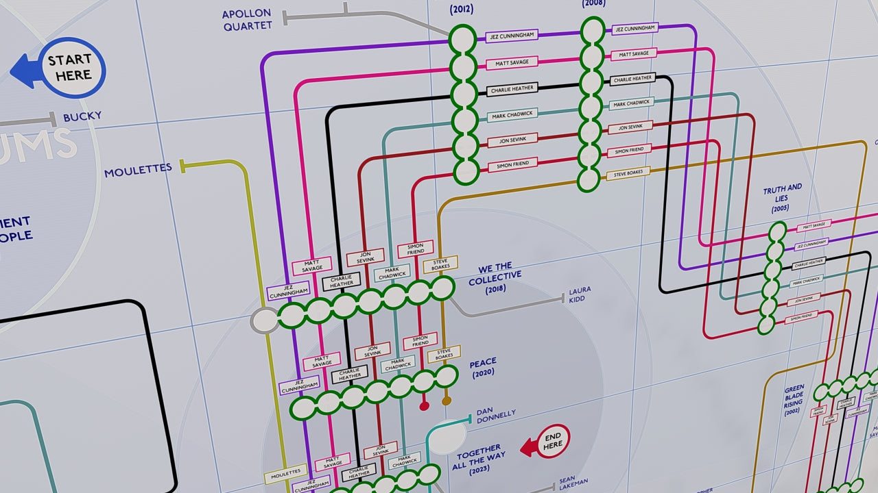 Creative Levellers tube map style poster transforming complex information into a map
