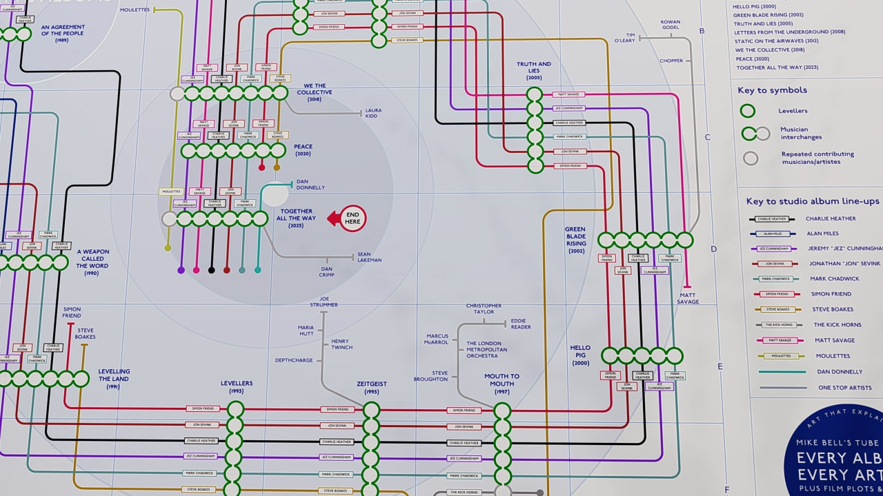 Levellers discography map art print in colourful tube diagram layout